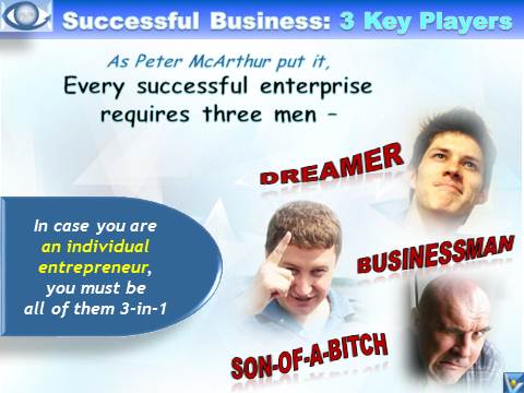 Every successful enterprise requires three men  a dreamer, a businessman, and a son-of-a-bitch. Peter McArthur Business Success humorous quotes emfographics emotional infographics