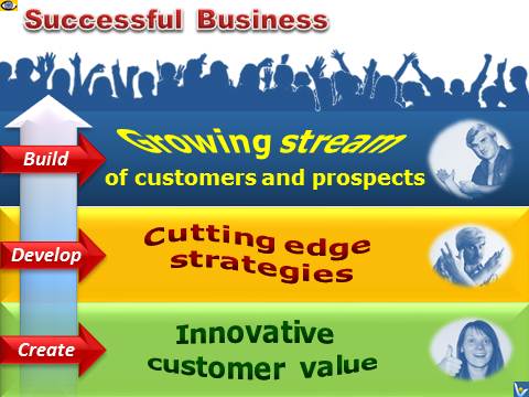 3 Components of Business Success