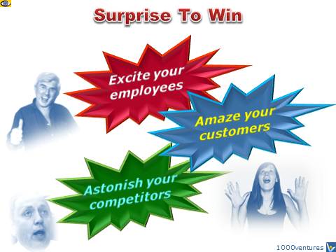 Surpirse To Win - 3 Business Success Strategies - excite employees, amaze customers, astonish competitors, emfographics, Vadim Kotelnikov