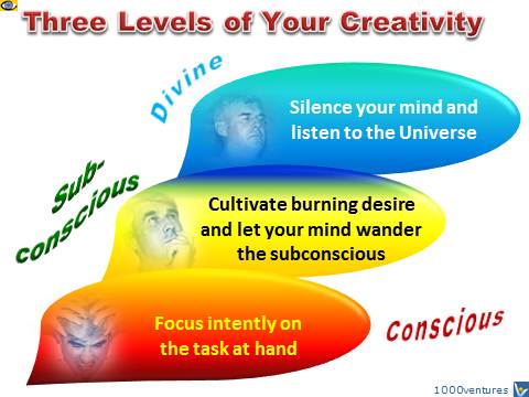3 Levels of Creativity: Conscious, Subconscious, Divine by Vadim Kotelnikov