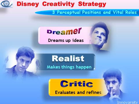 Disney Creativity Strategy: 3 perceptual positions - Dreamer, Realist, Critic - emfographics, emotional infographics, Dennis Kotelnikov