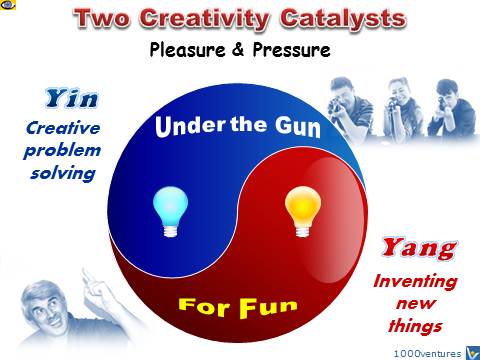 Creativity Emfographics by Vadim Kotelnikov: Creativity Under the Gun, Creativity for Fun - Yin and Yang of Creativity, Creativity Catalysts