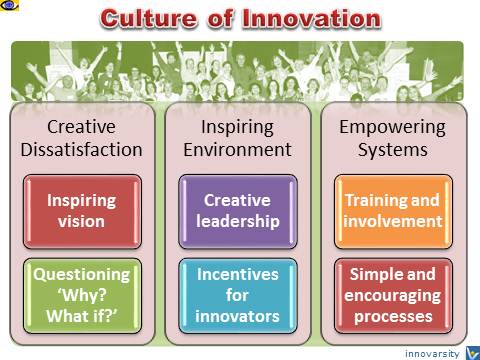 Culture for Innovation