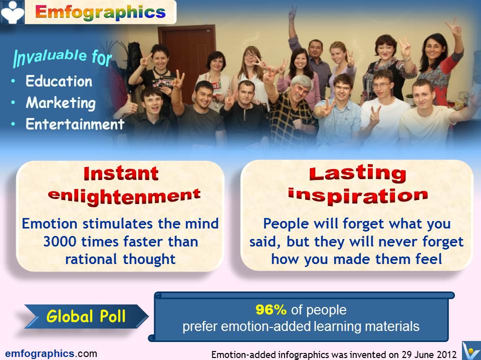 Emfographics by Vadim Kotelnikov - Emotion-added Infographics - Fast emotional education, marketing, entertainment - instant enlightenment, lasting inspiration