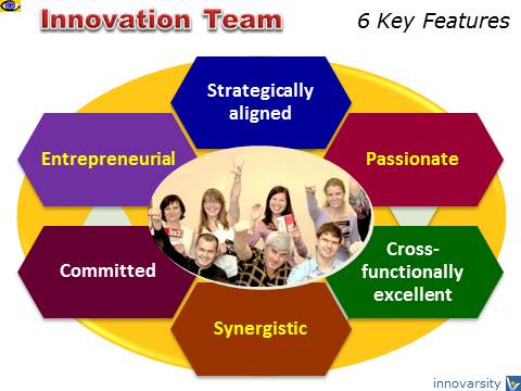 Innovation Team Key Features