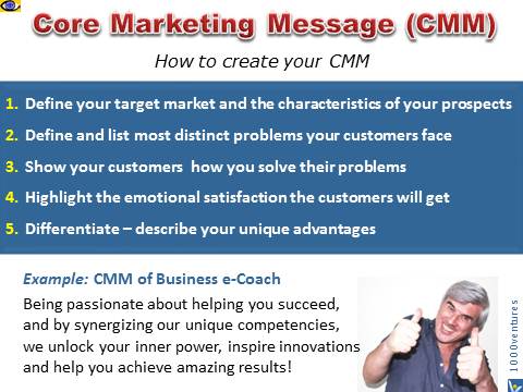 Core Marketing Message, example, CMM, Business e-Coach, Vadim Kotelnikov