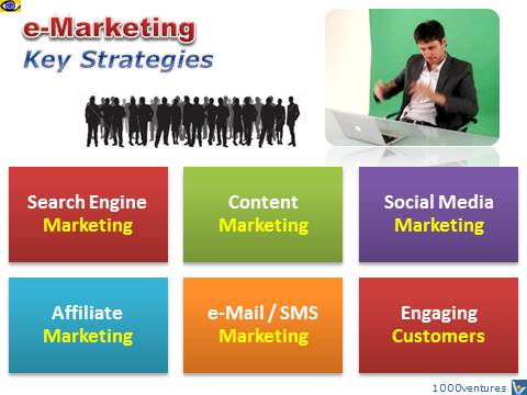 e-Marketing Strategies, Social Media Marketing, Internet Marketing