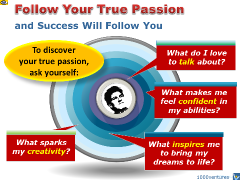 Passion - Follow Your True Passion, do what you love to do, emfographics