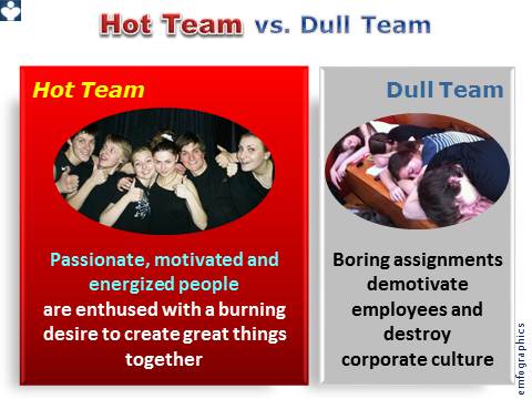Hot Teams vs Dull, emfographics, emotional infographivs